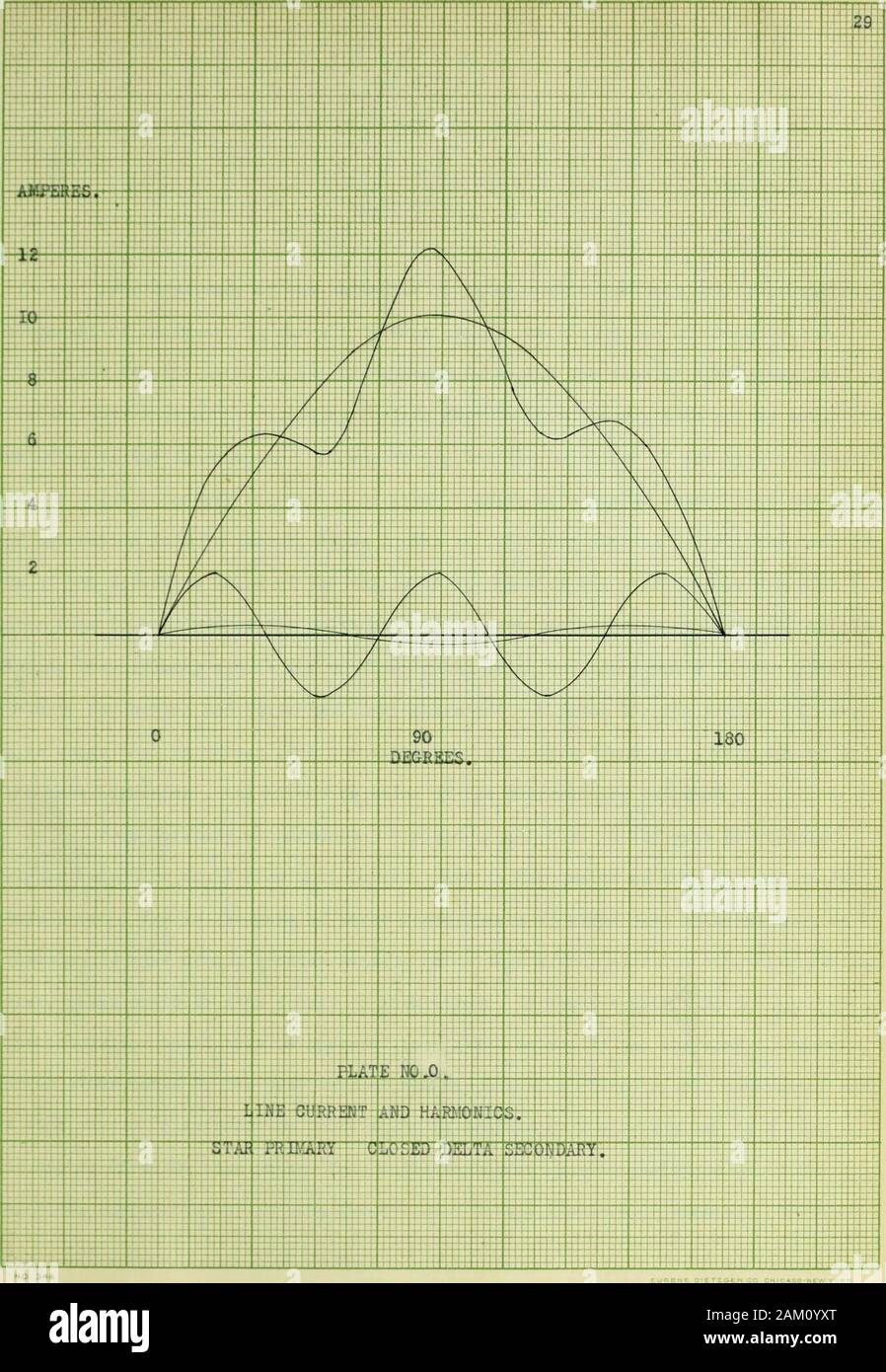 In armoniche della corrente di eccitazione dei trasformatori . gradi . Armonica PIFTH . 50 0 i 0 cos50I icos5©0 peccato5©0 isin500 50 - ^ 5 -8 2 cos5©.139 - 4 ) cccos(595 5 .284 50 3.7 .643 2,38 .766 2.835 -32 .848 1,735 100 5.6 -.173 - .984 Si .97 5.51 18 .951 1.945 150 6.3 -0,866 -5.46 .5 3.15 68 .375 .767 200 6.2 --5.82 .939 - .342 -2.12 118 -0,47 -.96 250 5.7 --1.95 .342 - .939 -5.35 168 -.978 -.2 300 6.5 .5 3,25 - 0,866 -5.63 218 -.778 -1.59 350 9.4 .984 Si 9.25 -.173 -1.625 268 -.035 - .0717 400 Ii.7 .766 8.96 0,64 2 7,53 318 .743 1,52 450 12 0000 0000 1,0 12,0 368 .99 2,04 5C0 10.6 -.766 .643 -8.12 6.82 418 .53 Foto Stock