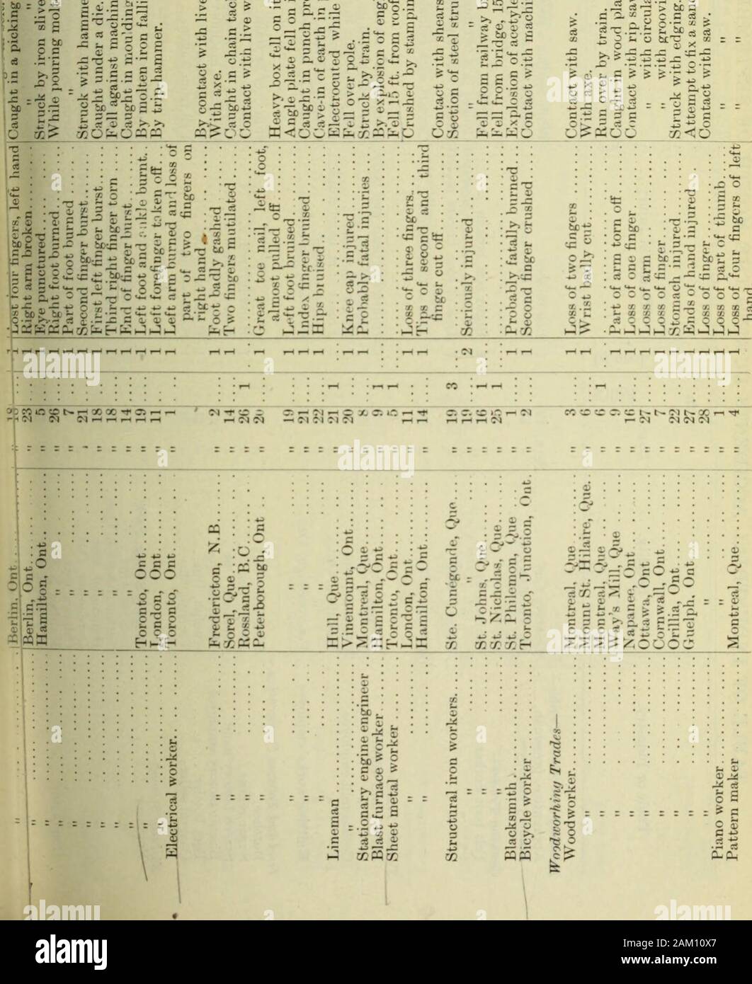 La manodopera gazette Luglio 1905-giugno 1906 . - :J Z. -  X £ ci C /. I&GT; r- - - fe •pyanfuj i p e q io? C -° -- " *&GT;  - £ O • x -- -  *: - - - x C--.S - - - /. &Gt;- &LT;xE •P*Mx - 0 - io ho Hj 3J : V : - : r 5,8 mi §85 r S = : - •= mi x x yc - - ca n -? .  - ? - - Ll - 0 Si c2fc h:---^ = i - r z "g - | | s c dono c -1 x ---7r- ?a I ottobre, 1905 DEL LAVORO GAZETTE 449 ?- jr. Un -o - dg °u " " b un **.S S3 £ ,2 CD J* .un b •r =5 ? Una o o oo "H ? I   - riempire r *** ** ^ 3 essere 3 &gt; fia § % J una - - Z I C   ? -In modo &gt;. 0 - D 9 X C fci: un * B * Cj C C O3 *• c3 * - - s- ^ rt c3 CO -fe  ** u teg S = = Foto Stock