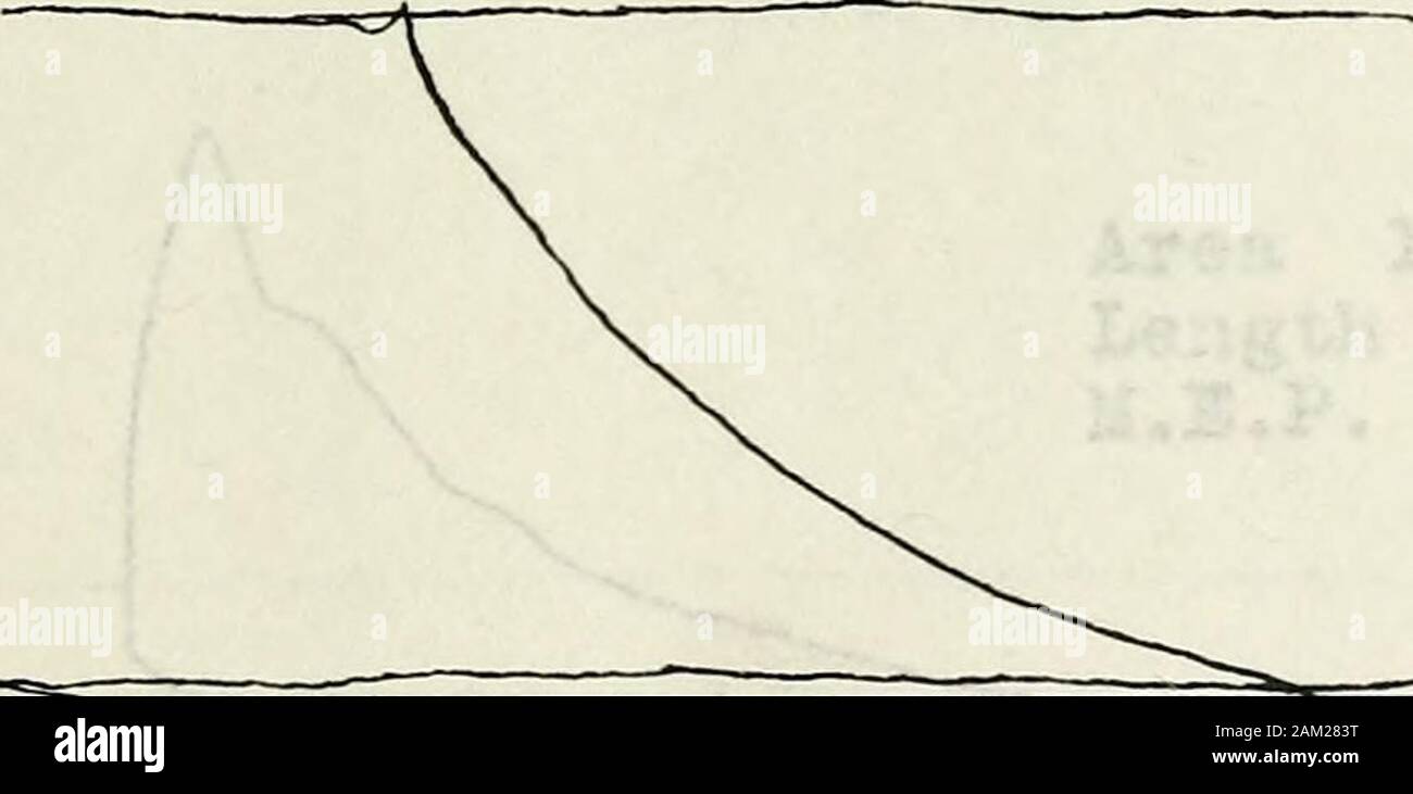 Progettazione, installazione e funzionamento di camme per la valvola-ingranaggio di un tre cilindri, 8 x 10 inWestinghouse motore a gas . Cil; leftCard no,7.Carico 202. gr., 172 esso net.A - 1,34L - 2,95 240 lb.109 lb.. L - 2^995molla 20 lb, figura 30 Con hrc^D ,.v;j3 .Se SOS bjPCJ / i .ix yoi 1^io.ili& fiysfS OE H-t.fvd? Foto Stock Progettazione, installazione e funzionamento di camme per la valvola-ingranaggio di un tre cilindri, 8 x 10 inWestinghouse motore a gas . Cil; leftCard no,7.Carico 202. gr., 172 esso net.A - 1,34L - 2,95 240 lb.109 lb.. L - 2^995molla 20 lb, figura 30 Con hrc^D ,.v;j3 .Se SOS bjPCJ / i .ix yoi 1^io.ili& fiysfS OE H-t.fvd? Foto Stock