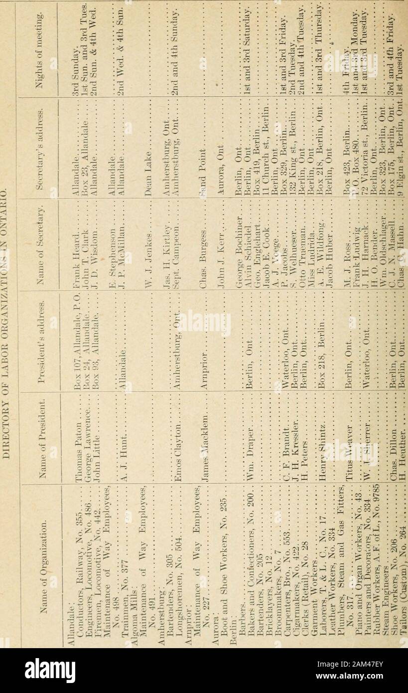 Ontario documenti di seduta, 1906, No.26-31 . - 7. .R S -  a. -- R 2E &--, - -^ a. o ^ ::5 -co O 1905 HL kl-;.L Ul- l.AHUR. 61 cC &gt;. VJ &gt;&GT; " " ?J "• 35* ?c c% IC SH -S &gt;. C8 Si •^ ^ c^ 1^^ 1 F U •^ ^ •^ c CM (M IM • .-• WiM ^ ty Ave St .... 8 " " 2 ": c £ -5: mi- - ^ o -S! 3 -r •= .c. S -".- O ":• *&GT; k.^ i -• 4&GT; S CO C/. cj - - J= O CC a.- &gt; s  aj •- ?- un! - R^, k2 J: CiC -t t^ O M T^ mi- .i a; i- - 0 S-^SS ,^^^ =^1 tfE-Se^ ?:^ c c c 00000 ^ ^ XI ^ ^ r:t hJ . .^ ?-I S : c3 -o-r ^ •7- come C jj 5 £0OH -x = 5 o 2 5 feO 2 ?. ^ .- = • = K X " ? ^- tl - C -^-^ O O 1^ mi- c c 5i cs ? -. Foto Stock