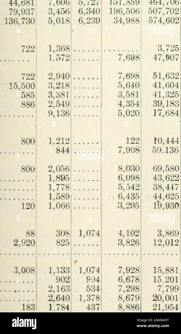 Ontario documenti di seduta, 1906, No.26-31 . 10,924 20,17425,40627,140 erano 2.782 13,70611,55210,029]11,390;9,957 86,906 17,190 122,507, 14,294 240,897238,731205,8921231,395]217,789 21,60626,994 48,60036,36132,25834,341 25,891 19,34531,891j 51,23636,88333,52239,75024,529 40,836 13,413 8.700 62,94961,55555,84258,71058,880 9,358 9,3586,8574,5777,2355,813 C 3 CFA *&GT; ,^ SPx§ 270135226 68 176,747 3,646 11,961 88,678 192,354177,042221,718139,347 247201 4481,3901,179 6811,338 4621 462 163 87154 1.671 1,6711,8995531,9711,529 1906 UFFICIO DI PRESIDENZA DI INDUSTRIE. Ill in COTNTIES e distretti per TlIK FIVK ANNI 19 Foto Stock