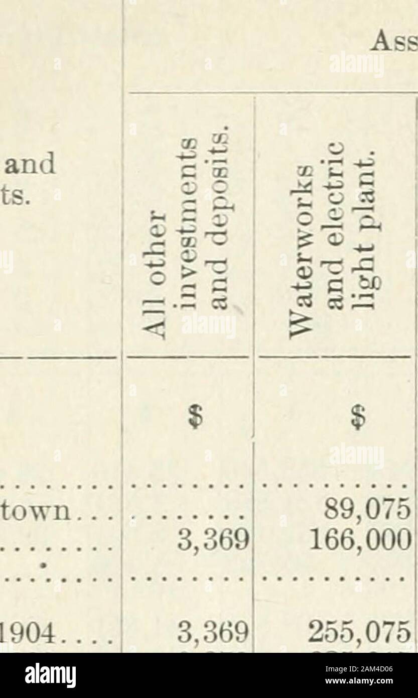 Ontario documenti di seduta, 1906, No.26-31 . 54,961 O $ 35,419 22,4201,521 5,1303,501 33,811,1,410 ..r 41,85144,55466,26249,49239,448 33,9115,6473,145 T3 *è 4) o 9,570 967 59,432 42,70371,06632,68833,70730,303 23,940996 24,361235 49,53228,31633,61620,20730,132 23,30847,516 61,361170,76470,34955,12570,3771ho196,324140,129!41,533j 277,986272,3621329,641361,111253,599 1.288 26,412 25,947 53,64790,89492,72692,69279,667 19,71162,067 70,82471,09047,61266,98537,534 4,725 28 2,088 6,841 10,810 13,214 5,994 7,955 81,77875,924105,80771,48761,592 1,3882,622 4,010 4,321 10.196 12,186 12,195 69,969119,.33011 Foto Stock