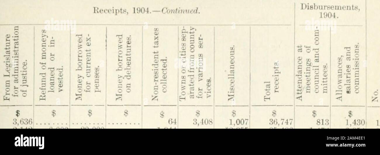 Ontario documenti di seduta, 1906, No.26-31 . 80 5,974 33 Victoria 708 56 992 12,237 19,06836,26423,65351,892 880180166477 1726849 312688950137 39 19 196 3,240 34 Waterloo 2,4.36 35 Welland 1,996 36. Wellington 3,882 37 Wentworth 61,61021,297 39,82243,861 216427 420528 775 3,024 1,094882 38. York totali 5,209 : 1904 29^,195 1,180,799 7,735 19,103 16,795 15,892 138,341 1903 1,115,242 244,271 7,596 15,613 17,929 15,002 141,129 1902 1,114,766 190,104 9,020 15,102 14,520 12,505 137,792 1901 192,995 1,060,743 15,456 10,132 12,614 10,808 144,370 220,596 1900 1,099,357 15,206 12,305 16,131 13284 142,95 Foto Stock