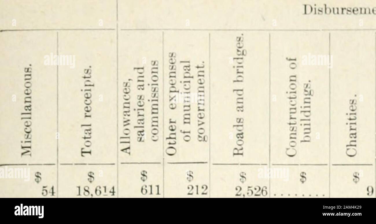 Ontario documenti di seduta, 1906, No.26-31 . 876 773 6,595 1,703 8,216 666 131 36 15 1.131 841 5,136 3,204 4,155 804 584 718 387 1.349 15,558 32,640 17,975 10,990 16,492 3810 4,899 4,424 4?61 £.S2 12^29 9,808 3,292 1,206 21,980 22,810 11,192 1,944 6,008 12,408 17,516 13,455 12,026 2,613 1,490 7,434 1,632 13,459 22,791 12,060 7598 2,615 14,323 19,759 15,989 15,850 11,790 23,116 3,733 1,188 3,966 3,930 7,621 6,105 15,679 2n,H12 13,513 13,696 24,309 20,864 12,328 3,460 •?*- essere &gt; X S C .3.S 5 B3 C 72242720 28292 5677037111340 366 o ^ pq 2 3.000 278 10, 000 150 6,848 27i 651 2693559 2984599 1 Foto Stock