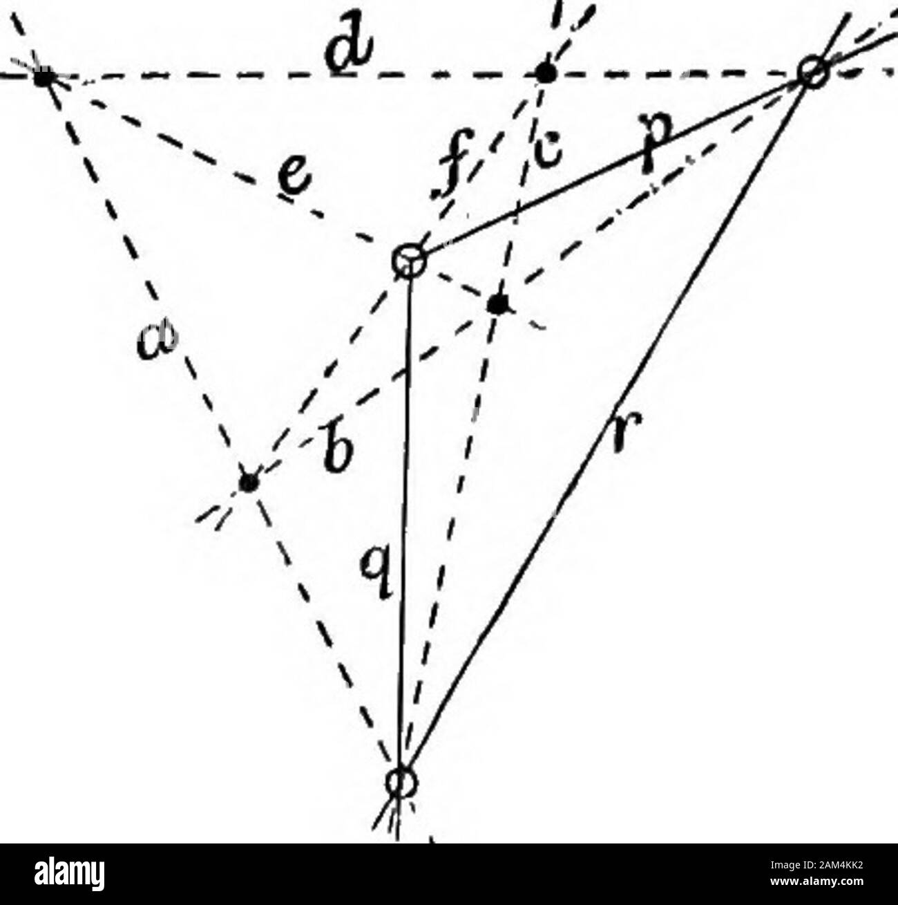 La moderna geometria . fig. 83. La fig. 82. Le quattro linee AB, BC, CD,DA sono chiamati i lati. Il soddisfare di due qualsiasi sidesis chiamato un vertice; il verticesare i sei punti A,B,C,D,E,F. vertici opposti sono ver-tices che non giacciono sullo stesso lato (A, C, B, D, E, F). La giunzione di due oppositevertices è chiamato una diagonale;questi sono in numero di tre, AC,BD, EF. I quattro punti ah, ho, cd,da sono chiamati vertici. La giunzione di due qualsiasi verticesis chiamato un lato; i lati siano sei linee a,b,c,d,e,f. I lati opposti sono sidesthat non passano attraverso lo stesso vertice (come, c; h,d; e,f). Il soddisfare di due opposit Foto Stock