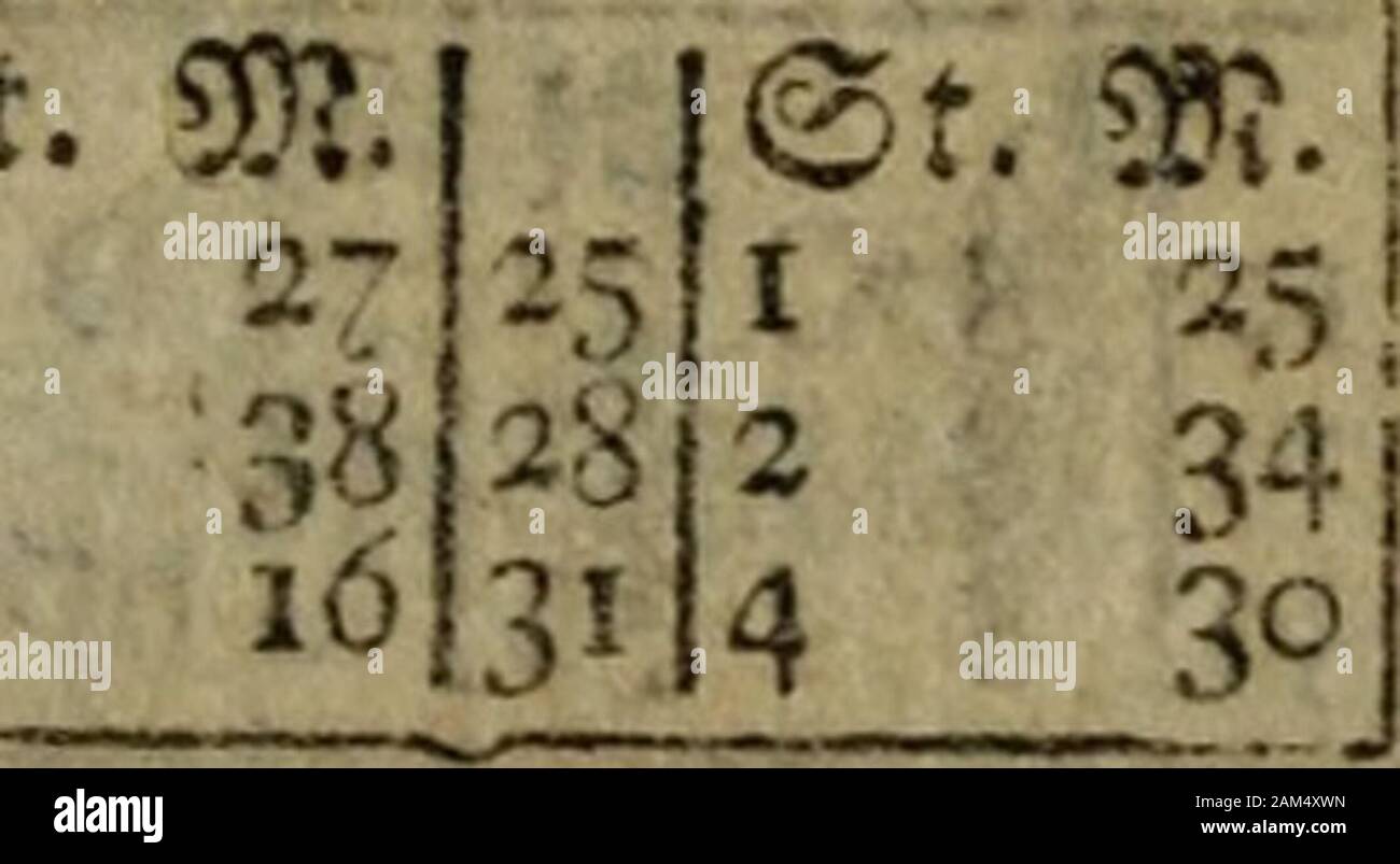 Gothaischer Hofkalender : genealogisches Taschenbuch der fürstlichen Häuser . gene r tun 3a SÄin. ttriö Sl&GT;cn&6 um 32 9ftin. 3üö. Kai. 678 10 11 betupf?" 12*31415 i?S.w.5evbr19 23 ©ct&ftt24 2022,2723|2824;29 262728293°3i D Werfet. §(£vTt.95tcvt.b. 1. um3U.28 SÄ. "TbenDö.£5er SÄonö iftint 90 44 fc&GT;erSßaaae.^SoKtn.betiv^ 9- um 7 it.29$?. 3f&en&.*.©et SÄonö iftim mi7° 29 t&GT;ci&GT;@:etnbocB./£c£e$t. SSievt.V§fD.i7.nm SÄ 811.33. SÄerg.©et SÄonö ift -4 tut 240 40 &e$ CSleicbiincj 3/ 193 30 Ä#?eum. £&GT;?nlWj23.um ntl. ©et SÄonö iftim i° 1 De^S 25£TFT. 33tett.2^ö.3i.umöU.41 55K SÄovq.©et SÄ Foto Stock