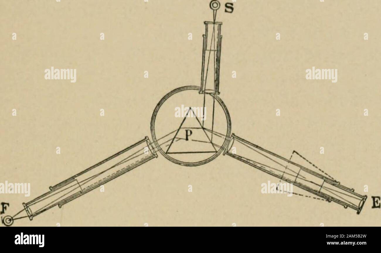 Pratico di chimica fisiologica : un libro progettato per l'uso nei corsi di pratica chimica fisiologica nelle scuole di medicina e di scienze . Angolare Spettroscopio a visione disposti per analisi di assorbimento. Reagente di Stokes.1 il sangue passa immediatamente in colorfrom un colore rosso brillante di un viola-rosso. La ossiemoglobina hasbeen ridotto attraverso l'azione del reagente di Stokes e 1 reagente di Stokes è una soluzione contenente il 2 per cento di solfato ferroso e3 per cento di acido tartarico. Quando è necessario per utilizzare una piccola quantità dovrebbe beplaced in una provetta e idrossido di ammonio aggiunto fino a quando il modulo precipitatewhich Foto Stock