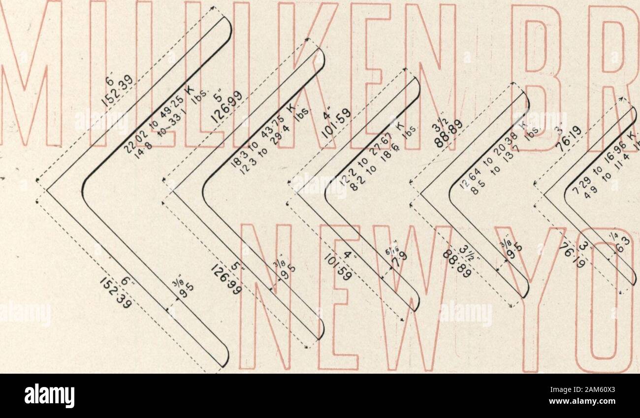 Catalogo delle informazioni utili e tabelle rispetto al ferro da stiro, foglio e altri prodotti fabbricati da Milliken fratelli, predisposto per l'uso di ingegneri, architetti e costruttori . 5486 2/60 //?/7 0440 mi 30470 fZ 3050 2050 74-67 2-940 77/ 0280 /S2-39 6 /S62 7050 5/8/ 2038 8/2 03/8 Z5399 iO 5208 3500 80-84 3/83, 2090 0-823 /5239 6 //?90 800 4876 /?920 507 0200 253-99 a 44-64 3000 77/2 3 036 /7/7 0-676 /2689 5 /??// / / in modo 5/8/ 2-037 /Z-/9 0-477 253-99 10 3720 2500 7340 2889 /3-46 OS29 /2699 S /339 900 4800 /890 838 O330 Z53 99 10 29 76 2000 6964 - 2 742 965 0382 /26-$9 5 867 650 44-44 / 750 482 Foto Stock