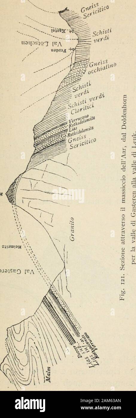 Le bellezze della Svizzera : descrizione del paesaggio e sue cause geologiche . sulle nazioni unite gran campo di neve, il Grosse AletschFirn, il cui estremo inferiore o di N. W. è conosciutocol nome di Concordia Platz. Da questo immenso campodi neve centrale irraggiano il Jungfrau Firn al N. W.,lEwigschnee Feld a nord, ed il ghiacciaio dellAletscha S. E. La veduta che si gode dal Grosse Grunhorn èparticolarmente artica, poiché, quantunque molto estesa,difficilmente si scorge alcuna traccia di verde. La valle di Merjelen sbocca quasi nel centro dellAletsch delghiacciaio, sul fianco meridionale. Se nonci fos Foto Stock