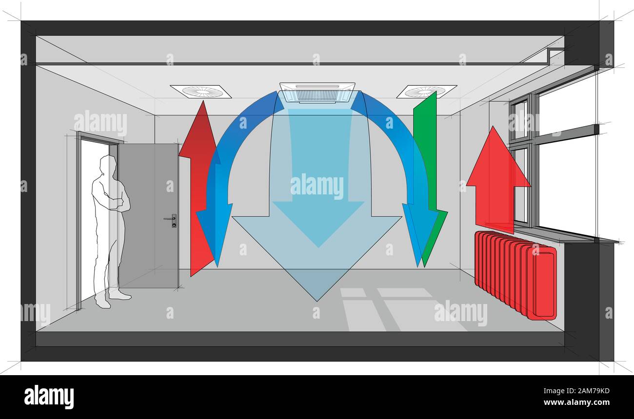 Diagramma di un ambiente ventilato e raffreddato dal soffitto incorporato ventilazione aria e aria condizionata e riscaldato da radiatore di acqua calda sotto il finestrino Illustrazione Vettoriale