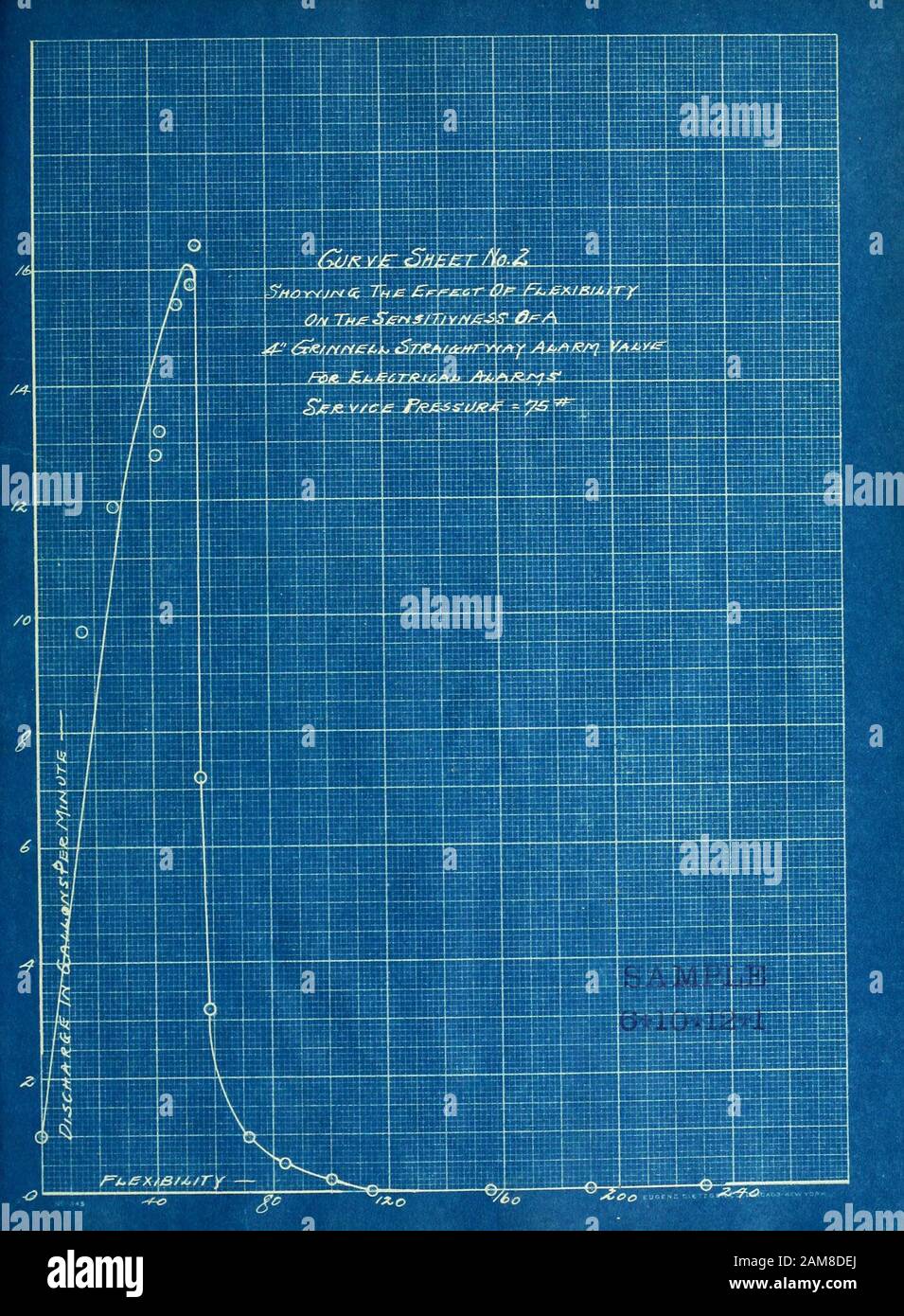 2c T 7 Immagini E Fotos Stock Alamy