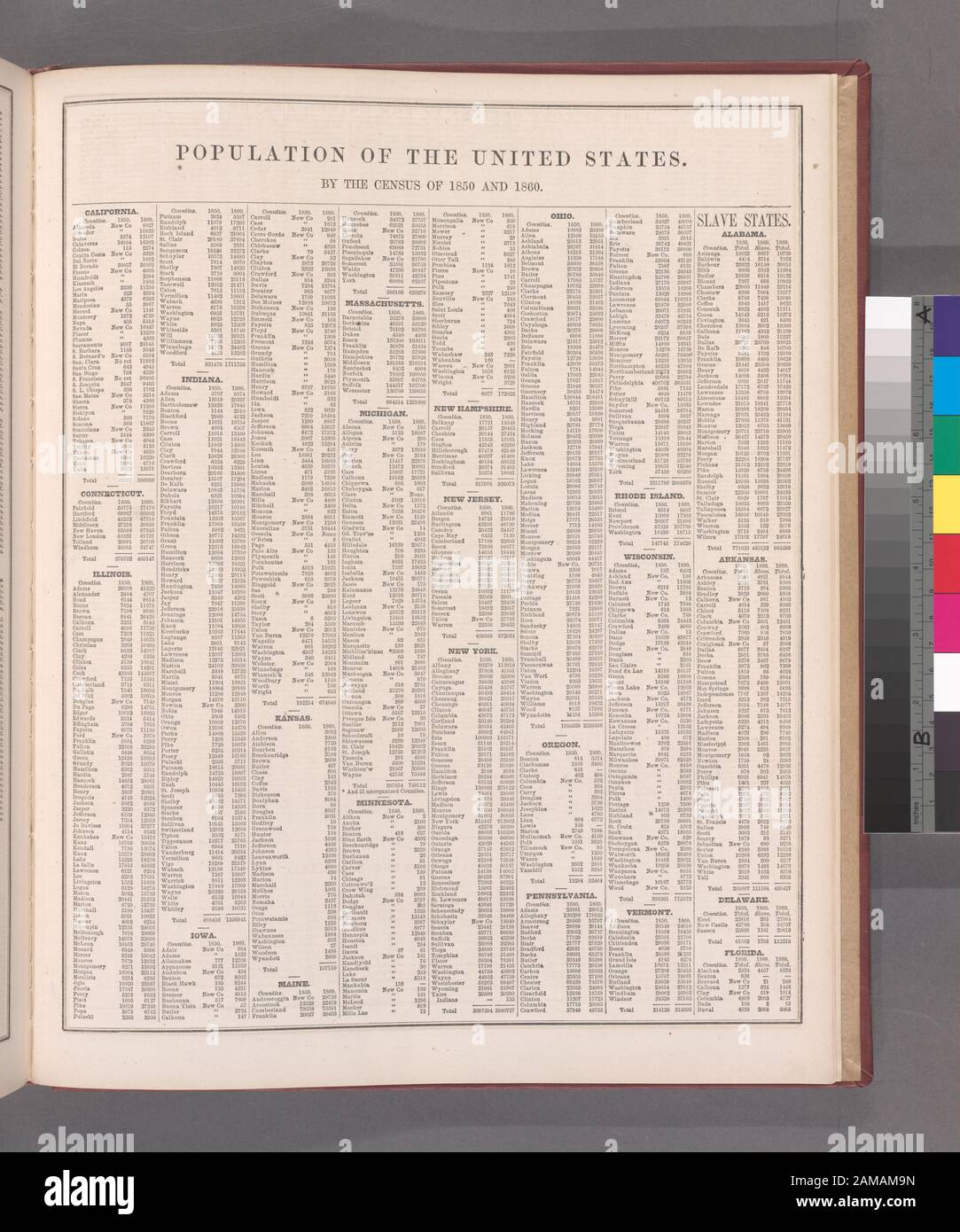 La popolazione degli Stati Uniti Dal censimento del 1850 e 1860 Include mappe extra numerate.; Popolazione degli Stati Uniti. Nel censimento del 1850 e 1860. Foto Stock