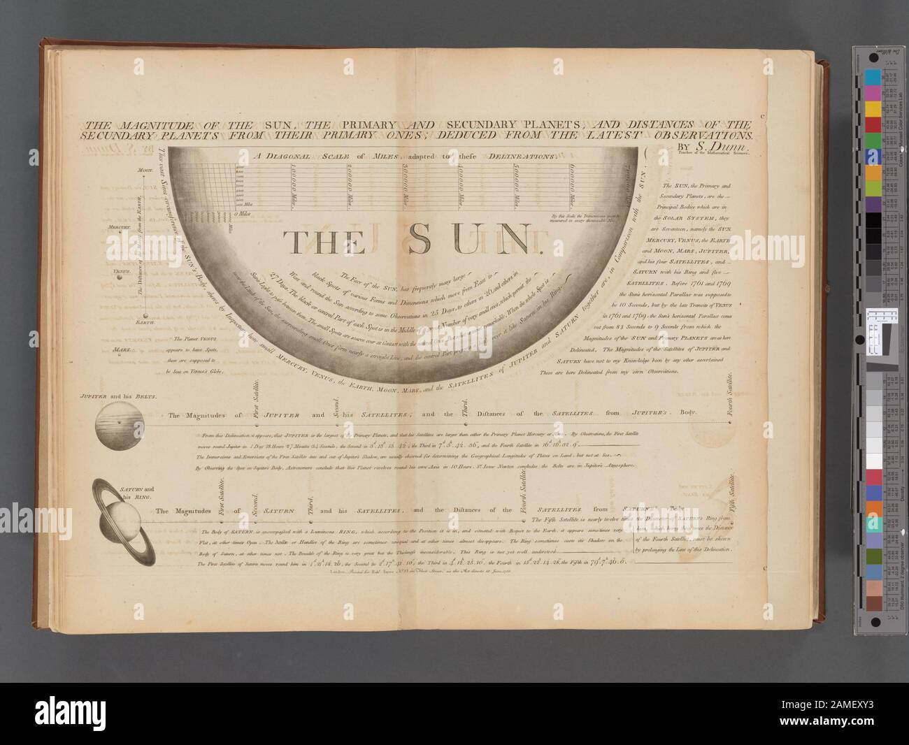La grandezza del sole, dei pianeti primari e secundari, e le distanze dei pianeti secundari da quelli primari; dedotta dalle ultime osservazioni 'Questo file non ha alcuna descrizione, e può mancare altre informazioni. Si prega di fornire una descrizione significativa di questo file.; la grandezza del sole, i pianeti primari e secundari, e le distanze dei pianeti secundari da quelli primari ; dedotta dalle ultime osservazioni Foto Stock