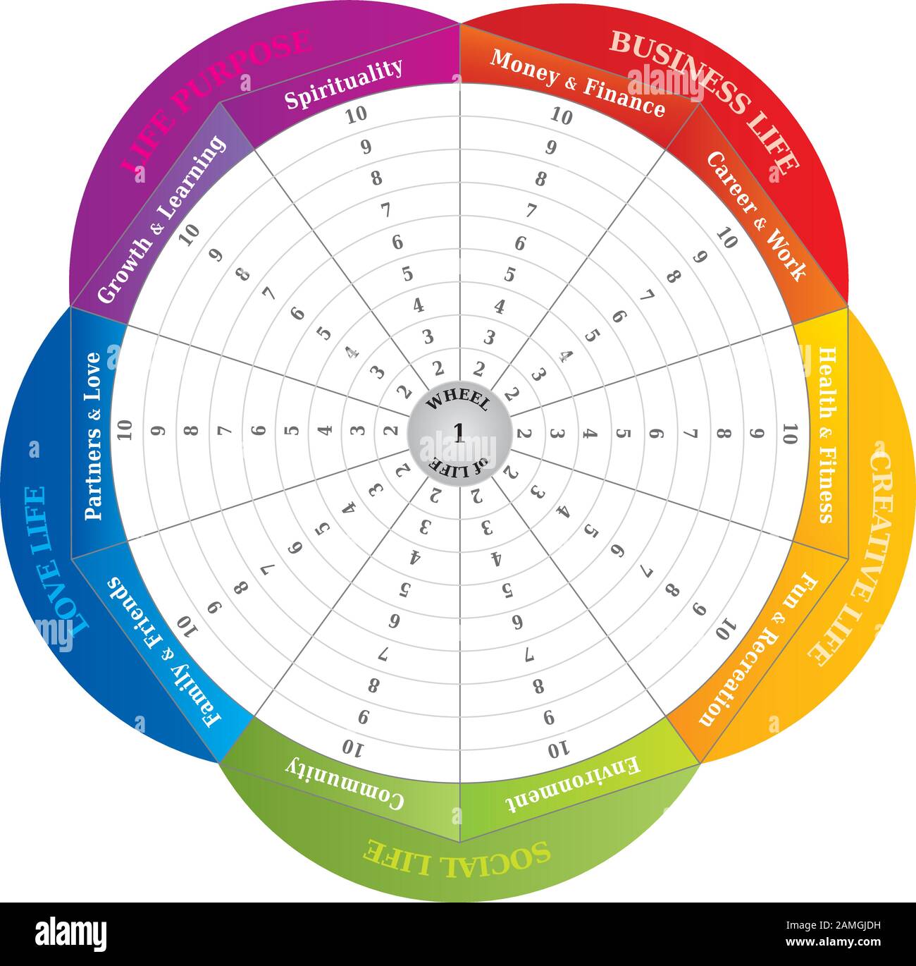 Ruota Della Vita - Diagramma - Coaching Tool In Rainbow Colors - Lingua Inglese Illustrazione Vettoriale
