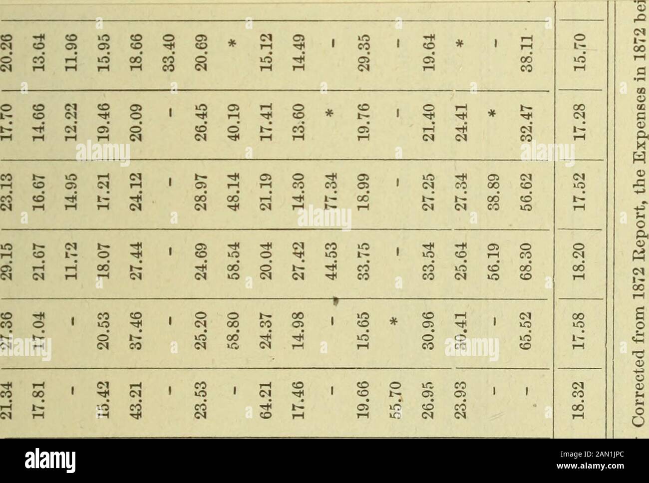 Relazione annuale del commissario responsabile delle assicurazioni . edci d US CM d CO d © S3 5 o ?3 r h B g £ s o «&gt; 2 °. * P s a .« a « £ « a&gt; C a o o o fc) feq 3 ^5 rt -2 § is RH- &lt;2 ^ «T i £ i M «5 W REPORT of THE ,11 i .01. G i 1 lift 1 II 1111 1 3 |l In Ifllilffiiffiliiil 1 s i* i i ,   M i 1 i 1 i 1 i i i i 1 s 1 1 1 1 i 23.71 18.47 17.2349.1530.46 0.92 11.91* 20.7220.0410.87 i 28.20 12.0824.95 51.S924.547.02! 9. So* 15.0137.7825.4010.7812.08 i J 3 - i III i fi i III i 111 H i 15.a 1111111 § 1 P1 111 1 a 11 i 111 1 j ]&i i § 113815 a* 1 1 M -III • 111 • III - 20.1013.07 10.1111.21 12. Foto Stock