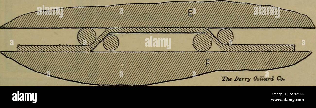Costruzione di caldaie locomotiva; un trattato pratico per boilermakers, utilizzatori di caldaie e ispettori .. . uponquesti stampi appena prima che la flangia sia quasi completa. Il metallo è molto morbido a questo calore, non ci sarà tanto attrito quanto ci sarebbe se il metallo fosse freddo,di conseguenza l'azione di incuneamento è più severa. I tedi spesso si rompono in questo genere di lavoro. Fig. 46 mostra una matrice di ghisa a e, flangando il foglio v//////»- &lt;y/////////////////;/////////////////////^^ • , ZZ! Fram&lt; Figura 49Flanging spazi tra caldaia e telaio. F. Su questo die agisce una forza P, che Foto Stock