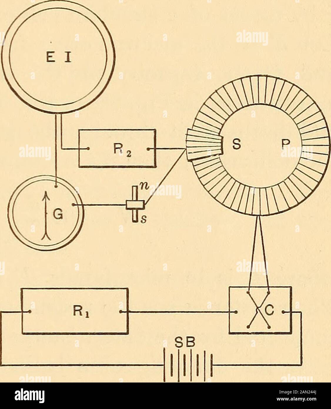 Misure elettriciAnso manuale di laboratorio ulas. Fig. 138. 145. Il Metodo  Balistico. Questo metodo in forma itspresent è dovuto a Rowland.^ dipende  dal principio che quando il flusso di induzione magnetica attraverso