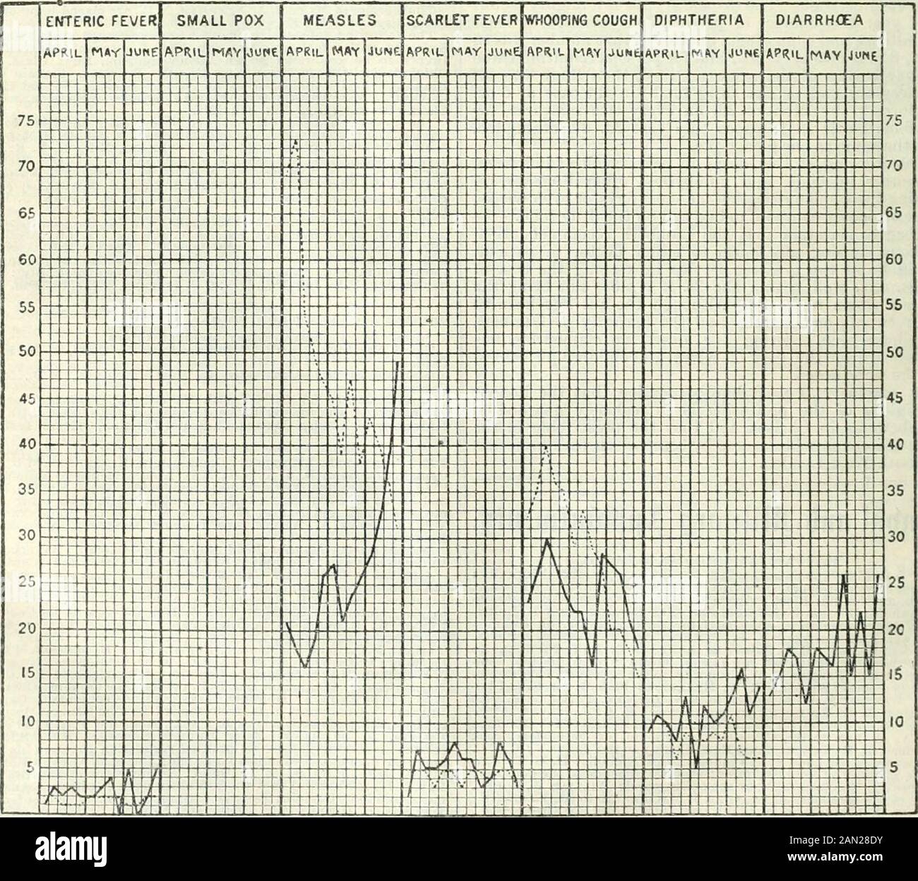 British Medical journal . da questa causa è stato più grande a Islington. StokeNewington, Hackney, Shoreditch. Bethnal Green. Pioppo e Bermondsey. In conclusione, si potrebbe affermare che la mortalità aggregata causata da queste malattie epidemiche, esclusa la diarrea, è stata del 22,9 per cento, al di sotto della media. Salute DELLE CITTÀ INGLESI.Nelle novantasette città inglesi più grandi 9.246 J)irtbs e 5.441 deathswere registrato durante la settimana terminata Sabato. Settembre 26th.Il tasso annuale di mortalità in queste città, che era stato 14,4.15.2, e 15-1 per 1.000 nelle tre settimane i)rececianti, è aumentato a 15,7 i»e Foto Stock