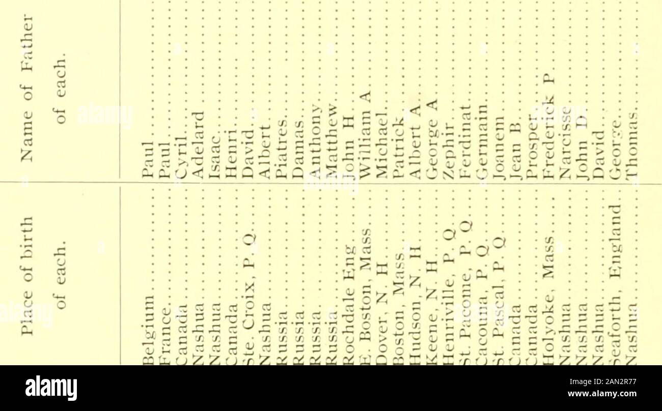 Rapporto delle entrate e delle spese della città di Nashua . u ai a: E :5 c zz Z o K C S X C3 •r   ij IJ ? ? Ciao ZJ il : c^ - ^ -^ > > > > ^ c = 1^ >. 1, i - G re It z ^0 j: X a : re re V. c ? V IJ HK : c. =. S •  y C 0 u c 1/ 5 r 0 J; reu c i C i ^5 C :: X, ^ i; X (L J= o re?J X 1- C ^ >Ij<!x<iSSx<la:DSSu <w<::S5 II r ^ •H0«3 JaoD ^ . C^ -^1 r^r-J RC CM X ^ - -JC li^. ^^ U- [^ X cc Cv c^ 5!?; s ^ Tf - S ^ ir; - o x : K : ,j.; 522 f5 otj z ; Z ; re ti b£ M re re 2 r 2 r s re re1/3 3 r J %l r : r r i re  ; r re 1^0 is*- ?3 ?^- < ^ -•^ :: ly.- o tj Foto Stock
