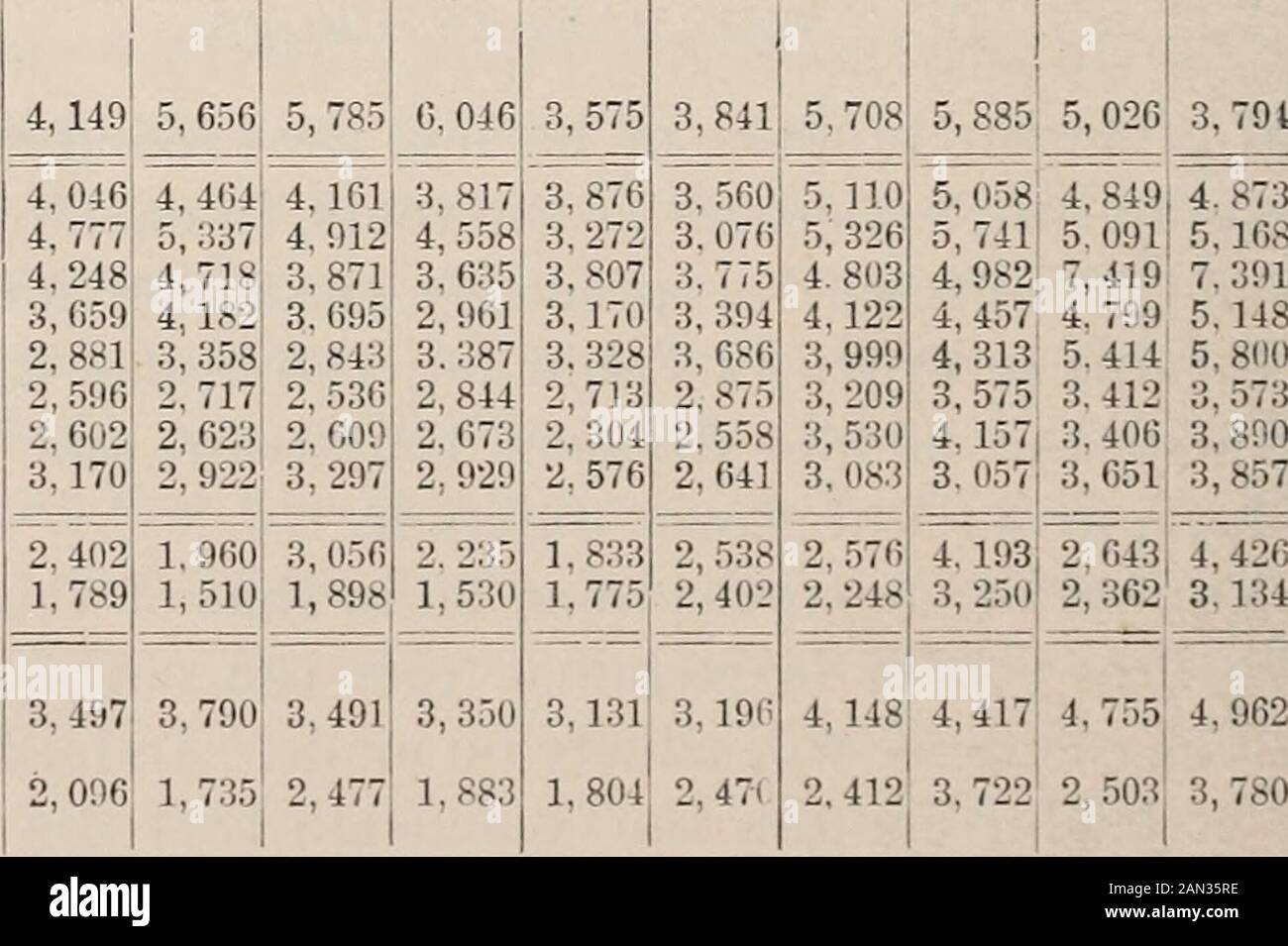 Indagini agricole a Rothamsted, in Inghilterra, durante un periodo di cinquanta anni di conferenze Six tenute in base alle disposizioni del Lawes Agricultural Trust . 0,556 1,484 1885 1,518 1,270 1889. 953 931 Lb.2.841 Lb.2, 088 Lb. Lb.3, 709! 3. 646 729 2. 756 2. 505 2, 604 3. 323 2, 981 2. 430 2 312 1. 545| 1. 475 2. 595 2.018 1.970 1.9541 2.000 2.475 1.809 i,460 1.509 1.509 1.615 2.043 1.648: 1.944 1.873 2.025 2.265 2. 780 2, 4001 2. 435 3. 570 3. 405 2. 553 3, 920i 3, 940* 4.1751 3. 940 2,244 2,398! 2.595 3.274 2.958 2, 401 3, 064 3. 309 3. 244 3, 229 1.311 1.495 1.370i 1.565 1.011 1.841 1.626 1.723 Foto Stock