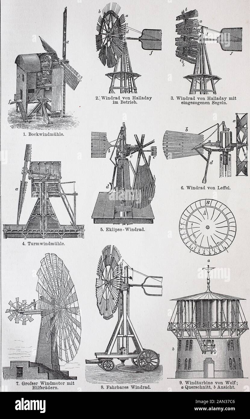 Diversi tipi di motori eolici, / verschiedene Arten von Windkraftanlagen, Windmühlen, Historisch, digitale migliorata riproduzione di un originale dal 19th secolo / digitale Reproduktion einer Originalvorlage aus dem 19. Jahrhundert Foto Stock