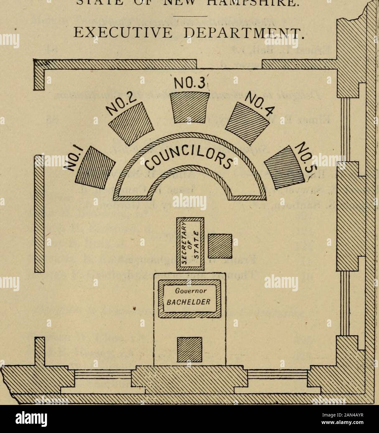 Manuale per il Tribunale di primo grado. William J. Britton, r.* 330 John H. Beacham, r.* . 327 Joseph H. Bickford, d.. 124 Alberto B. Rust, d.. 121 Franklin B. Kenney, pag. 11 George P. Gridley, pag. 10 Delegati alla Convenzione per Rivedere la Costituzione. Stephen W. Crow, r.* .Fred E. Hersey, r.*Joseph W. Goodwin, d.Walter A. Sherburne, d. 325326129127 supervisori dell'elenco di controllo. William J. Mattison, r.*Henry Shaw, r.*Irving S. Gilman, r.* Edward E. Gate, d.Greenleaf B. Clark, d.Henry D. Cotton, d. Moderatore. Sewall W. Abbott, r.«Levi T. Haley, d. •CANDIDATI PER GLI UFFICI CITTADINI. 291 WOODSTOCK. Re Foto Stock