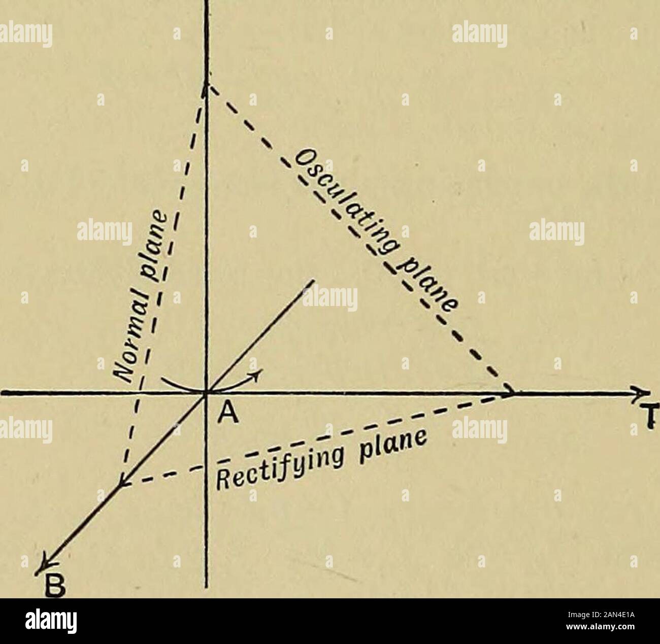 Un Trattato Elementare Sulla Geometria Delle Coordinate Di Tre Dimensioni 0 Geometria Coordinata 2 Ch Xiv L Equazione Puo Essere Ulteriormente Trasformata Abbiamo Af A F Bz2 Cy2 X A 0 Ecc Quindi L Equazione Puo Un Trattato Elementare Sulla Geometria Delle Coordinate Di Tre Dimensioni 0 Geometria Coordinata 2 Ch Xiv L Equazione Puo Essere Ulteriormente Trasformata Abbiamo Af A F Bz2 Cy2 X A 0 Ecc Quindi L Equazione Puo