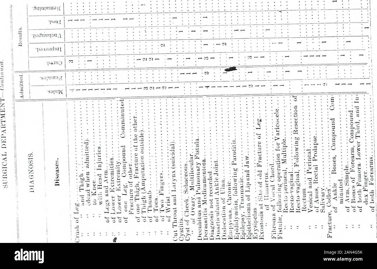 Annuale report1865-1956 . * : ; j5 : : : : s?,2« | 1? IB |i^& zi 2-3 :i Jit|| |f: ||: Fill 1||:^^ -5^5 -5k aooo oca : s* ; = 2 &gt;&gt;&gt;?, F. 3 Z s -5 - o &lt;o 3 S?z&lt; aj a 3 u3 | f c a- c r- c :C a. 53 £0,5 • -•J; - = - 3 l -     7f . „^i^ ^1-^-f Xl^^-rtCc)r----o MM 3 II 3 -&gt; -3 = - -5 rr- .2 -2 &gt;M ° o 42 ?= i  ; * Sis 0 ^ t - ?* per ^ a 9 - 3? .2 3 •- ?- j5 !i*J i llVii  CD D C ») - -3 .o, 3 « », s; c  •?= &gt;. 5 o - a !2 3 .3-3 3 o •  =s o u a - o fe ^ * -3 S 3 ej-3x,c&gt;SJT;x1 3 3 ^ .3 •- 3  -3 ^ .3 3 o ?S 33 -« » 5-3-j^ .S J2 *fl § j i- a ,. 2 IsJL?paHawtpufl Foto Stock