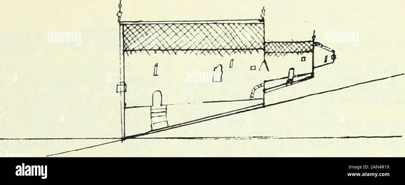 ÖstergötlandÀv Andreas Lindblom . Fig. 182. Gamla kyrkan. Planoch sydfasad från tiden omkr.1750 (i Rhyzelius, Linköpings Stifts-Krönika, ms i LSB).Grundriss und S Wand der mittelal- terlichen Kirche um 1750. La vecchia chiesa. In pianta e frontale del Sud, ca. 1750.. Pär Månsson1 ho Linköping (häk.). Utgifter för denna stapels risarcimento förekommasenare ofta, bl. a. Åren 1711, 1716 (då mäster Samue! Nilsson mi Sturefors fick betalt föratt han ansat stapelns stenfot), 1724 och 1738 (häk. och st.prot.). Sedan stapeln synatsav byggmästaren Bragner,2 uomo fattade år 1759 beslut om en mera omfattande repara tion Foto Stock