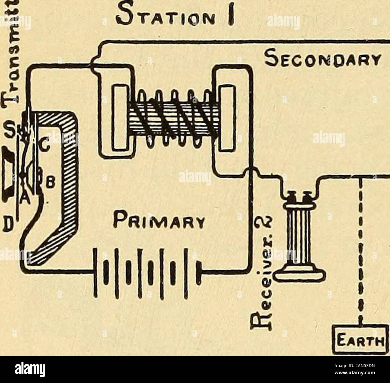 Lezioni di pratica elettricità; principi, esperimenti e problemi di aritmetica, un elementare libro di testo . Fig. 296.-Apparecchiatura per Illustratethe Principio di theMicrophone. 328 pratico elettricità. sono due pulsanti di carbonio di cui uno è fissato a un legno thinpine sounding board e gli altri ad una molla in ottone, S,che provoca B a toccare A. I pulsanti sono collegati incircuit con un telefono e la batteria. Mentre la corrente isflowing il minimo movimento causato dalle onde sonore o othermeans, variano la resistenza di contatto tra i pulsanti,e quindi variare la potenza corrente del telefono Foto Stock