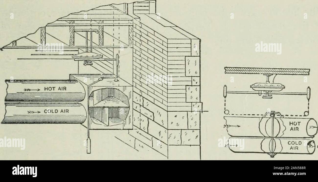 Riscaldamento e ventilazione di edifici : un manuale per il riscaldamento di ingegneri e architetti . Fig. 245.-DISPOSIZIONE DEL VENTILATORE E IL RISCALDAMENTO, MECCANICA DI SISTEMI DI VENTILAZIONE. 381 Fig. 245 viene mostrato un altro stylo del ventilatore e il riscaldamento in cuiè di aria fredda, la canna fumaria è situato al di sopra della hot-aria canna fumaria. 168. Volume- o la regolazione-ammortizzatori.-Questi dampersare utilizzati nel luogo in cui le canne fumarie orizzontale per acqua calda e coldair entrare a far parte di una canna fumaria verticale che conduce alla camera di essere riscaldata.Questi smorzatori sono realizzati in una varietà di modi, ma in tale amanner che una canna fumaria sarà aperta come le altre è chiuso, SOA per fornire lo scarico di Foto Stock