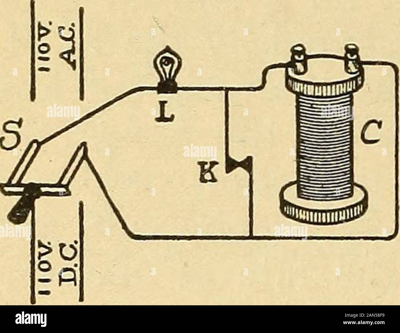 Lezioni di pratica elettricità; principi, esperimenti e problemi di aritmetica, un testo elementare-libro . sistance o reattanza. Reattanza è theeffect di auto-induzione espressa in ohm. Essa, pertanto, dif-fers dalla induttanza in quanto esiste solo mentre il currentflows. Una bobina non ha alcun reattanza a meno che l'flowsthrough corrente e la velocità di flusso è variata. Questa spuria di ri-sistance (reattanza) in ogni circuito è misurata in ohm, edè pari al prodotto della sua induttanza, il numero di volte il flusso di corrente viene invertita per secondo e una costante(6,28). Legge di Ohm, nella sua più semplice Foto Stock