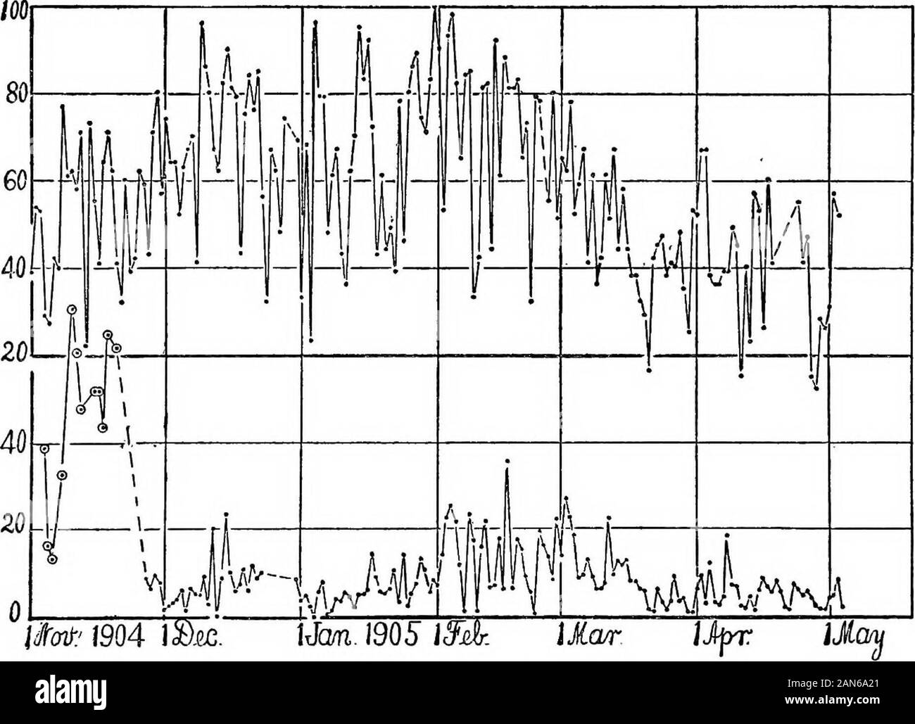 La nucleazione dell'atmosfera incontaminata . CF 39 9 F 96 8 F 85 9 F 49 10 C 86 9 SnR 33 10 F 45 11 F 80 10 FC 42 11 R 15 12 Sn 67 11 F 81 12 CF 40 13141516 Sn 62 12 CSn 82 13 C 23 F 82 13 R 44 14 F 57 FC 90 J4 F 92 15 F 53 CF 81 15 F 61 16 C 26 17 FC Sn 79 16 F 88 17 CF 60 18 CF 43 17 C 81 18 C 41 19 20 CF 7584 1819 8183 FF 24 f 55 21 CF 76 20 Sn R 65 25 F 41 22 C 85 2t F 73 26 CR 47 23 24 C 56 22 C 32 27 C 15 C 32 23 F 79 28 CF 12 2526 FC 6762 2425 CF 78 293° CFC 2826 27 R 48 26 C 55 1 maggio FFF 31 28 74 RF 27 F 80 2 57 28 F 5i 3 52 31 F 69 Mar. 1 F 65 , la nucleazione alla provvidenza e blocco Foto Stock
