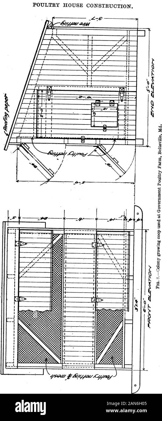Casa di pollame costruzione . o cantine e a tutte le case permanenti dove un artificialfloor è necessaria e può essere costruita a livello del suolo. Questi piani sono per i facili da pulire, molto assorbenti, prova di ratto, e comparativamente inex-pensieroso, se uno ha una fornitura di ghiaia o sabbia acuta. La distinta dei materiali per la crescita di colonie coop. L'uso. Dimensioni. Il numerodi pezzi. Lunghezza. Boardmeasure. Cantonali (runner) Rafters pollici totali.3 da 42 da 42 da 32 da 4 2283 piedi. 8101212 piedi.16144824 102 | pollici guaina emerse da un lato (tetto) carta di copertura, una metà roll.cerniere e hardware. 17536 partizioni. La parte inferiore 3 piedi o Foto Stock