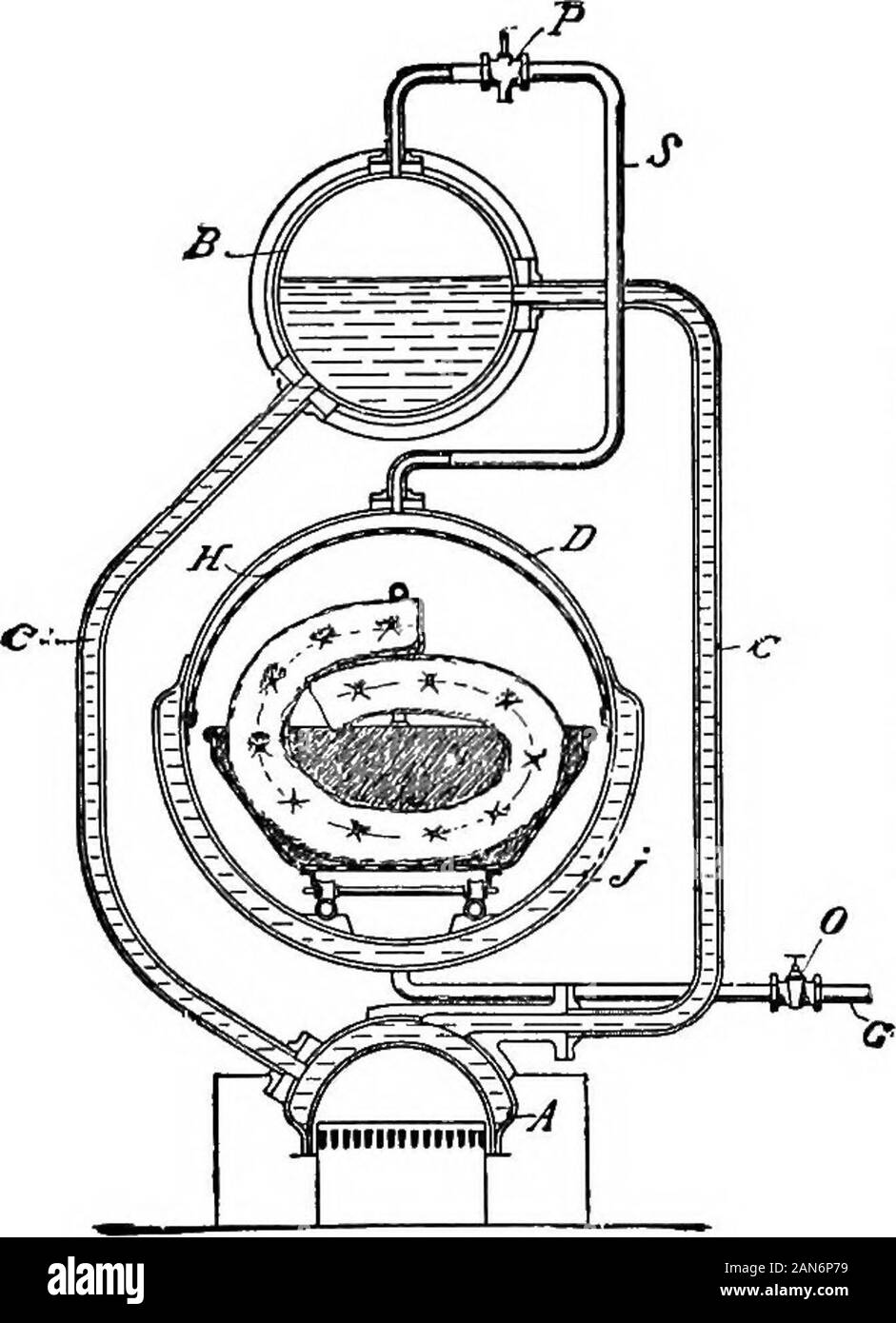 Igiene pratica; un manuale per gli ispettori sanitari e altri;con apxon Diritto sanitario, da Herbert Manley . Fig. 103.. Una sella, caldaia. B, steam drum. C, tubi di circolazione. D, disinfezione camera.G, aprire il tubo di uscita. H, schermo per rompere lacorrente del vapore. J, camicia di acqua. 0, valvola perforato. P Pressione Automatica rego-lator. S, tubo di vapore dal tamburo todisinfecting camera. Fig. 104 infezioni e disinfezione. 205 varie parti, sarà compreso dai due. disegni, e, in special modo, dalla sezione di letterati con note descrittive.questa forma di apparecchiatura è stato accuratamente t Foto Stock