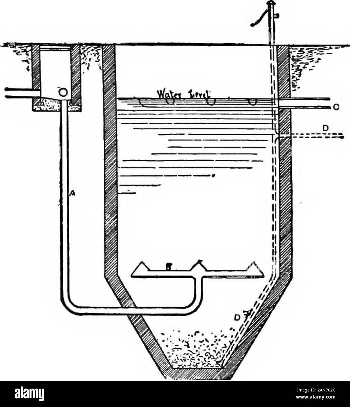 Igiene pratica; un manuale per gli ispettori sanitari e altri;con apxon Diritto sanitario, da Herbert Manley . es in una serie di bracci radianti, B,con aperture lungo le loro sotto la superficie attraverso la quale essa isdischarged in modo tale da provocare come poco aspossible agitazione delle acque reflue già nel serbatoio. La comparativa 10 146 pratico igiene. quiescenza del liquame nel serbatoio consente di sostanze precipitanti toact, e l'azione è intensificata hy il liquame in entrata havingto passare verso l'alto attraverso il fango che ha già formedand è la sedimentazione, e che agisce come un filtro meccanico, Foto Stock