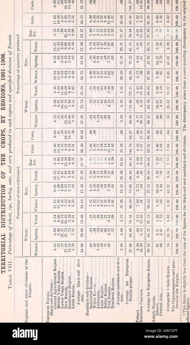 Russo di colture di cereali : area e la produzione da parte dei governi e delle province . 00 O03 © OO i-l io-io COO ? * 00 * i © LO CO ©© 00 ©CO© RT&lt;CO CM N LO CO CO © Tt © © cm i-; w3 tf &lt; o? ft d ?- CP &gt; O ojO -3 d 03 t- o 101519°-Boll. 84-11- S2 2^ch cor|co T3 ^m r^ co ^ GU si ^ft o CFI o 3dSoC o CD o d o 03ftCD tH OCO -3 d doftco O) tHtH o o 03 d 3S ^ o 2 M D CD O +=&GT;© oS tH - 03 ©© co i-1 §?-:  co  C2 "| s ^5 ,Q CD o" p CO ^o JZli oo .T)^ CO CO d ot! 3 03 03 O.CO  ,i-h-h TJ o •* D CD y CO t- o - CD .h-2 -T  th CO CO t-+H £ - °.9 C3 S3d- t- m =3 co dco fcJ ft3^ mi- O3 ho CXtH tH ^C +-1 cd 03 .un p^n-rd Foto Stock