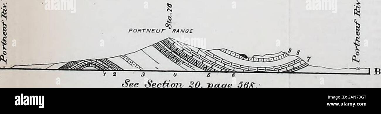 Undicesima relazione annuale della United States Geological e indagine geografica dei territori : abbracciando Idaho e Wyoming : essendo una relazione di avanzamento di esplorazione per l'anno 1877 . Lettera* fare riferimento alla sezione sul pc/tyeSection* Eagtwcacl da SMit Putnam, lbyMih SiJohn. C€ap aride. Sectionsin, Portneuf her/ion . A3,e CD, Hn&s della sezione. Scala. di^ACtxjo. i . ,. J Scoite della sezione*. Sezione. 2£. -Pagina S70. Sezione ZO.pagina impostata. feale.] GEOLOGIA DESCRITTIVA SNAKE RIVER AREA. 567 la discesa del Portneuf alla bocca di Marsh Creek è molto morerapid rispetto alla discesa del Mar Foto Stock
