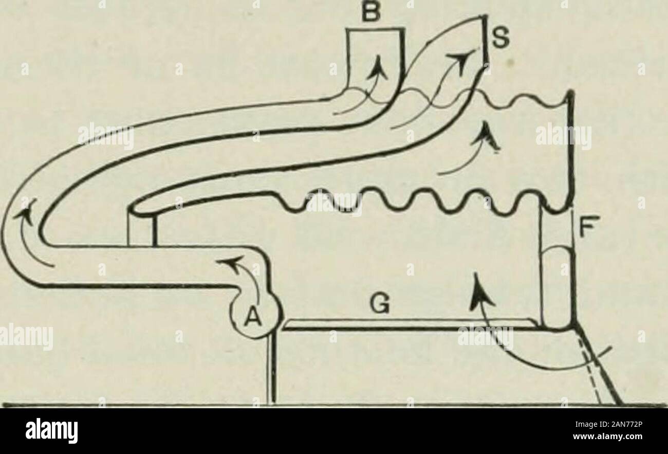 Riscaldamento e ventilazione di edifici : un manuale per il riscaldamento di ingegneri e architetti . Fig. 122.-Extended-surfaceHeater. Fig. 123.-Extended-surfaceHeater. Foto Stock