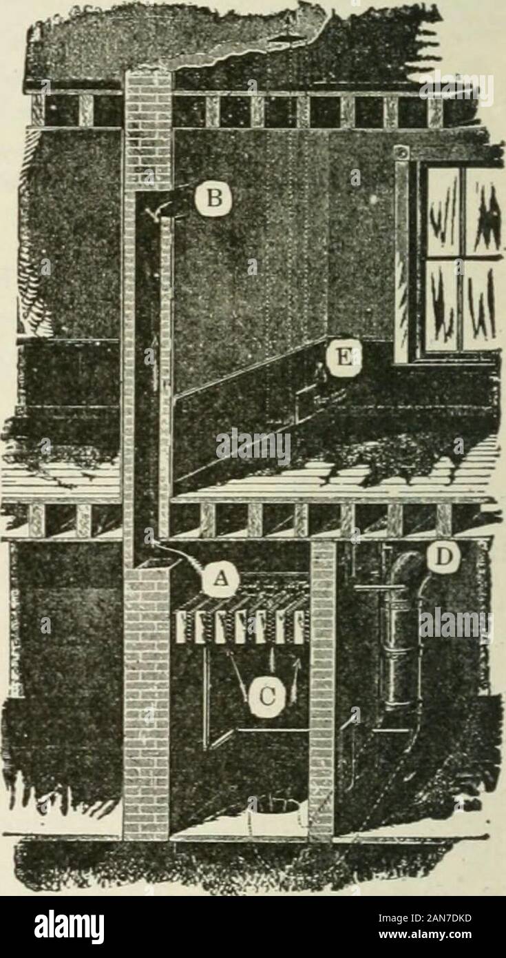 Riscaldamento e ventilazione di edifici : un manuale per il riscaldamento di ingegneri e architetti . di pari capacità woodand ferro di foglio. Ci dovrebbe essere adoor nella camera in modo tale che il riscaldamento diretto può essere esaminato andcleaned quando richiesto. È oftenof vantaggio di avere un passageand smorzatore di deflessione in modo arrangedthat aria può essere aspirata nella Fig. 112.-disposizione di indi-rect superficie di riscaldamento. la camera di ventilazione withoutpassing al di sopra del riscaldatore. Il registri per admittingthe aria riscaldata nel roomscan essere posizionato come desiderato, eitherin le pareti o il pavimento; forventilation fini si preferiscono-in grado di riconoscere Foto Stock