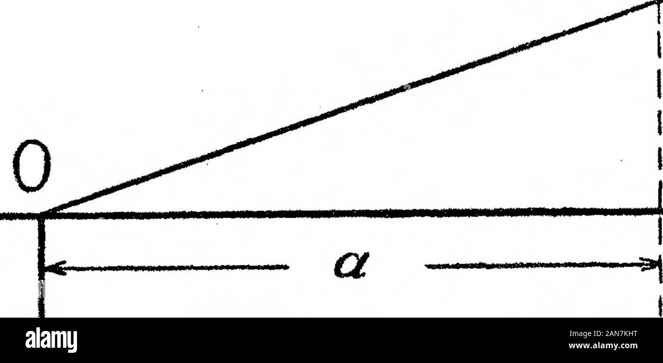 Ceppo di piano: la determinazione diretta dello stress . esempi.Nel caso di un solido avente un piano illimitato limite superiore, data da^ = 0, per determinare le sollecitazioni dovute alla pressione normale uniformlyas aumentando la distanza da una determinata linea retta nel piano 2/ = 0. Prendere l'asse delle x nel piano 3/ = 0 ad angolo retto rispetto al dato in rettilineo, l'asse di ^ essendo aspirata nel solido. P prendere 4> wa re 1 in modo ^ log{j(^4- ff)-x (1 -f tan^ ^ se (27 e il sistema di sollecitazioni-^ 00   P ?PJ m/ f) + )j 4>-y ?y 8^ *JT€tP N dy ira una^  p 3 €)X ira (*7T X -+tan^ -2 y, (mm /Vi -- + tan^-x2 Foto Stock Ceppo di piano: la determinazione diretta dello stress . esempi.Nel caso di un solido avente un piano illimitato limite superiore, data da^ = 0, per determinare le sollecitazioni dovute alla pressione normale uniformlyas aumentando la distanza da una determinata linea retta nel piano 2/ = 0. Prendere l'asse delle x nel piano 3/ = 0 ad angolo retto rispetto al dato in rettilineo, l'asse di ^ essendo aspirata nel solido. P prendere 4> wa re 1 in modo ^ log{j(^4- ff)-x (1 -f tan^ ^ se (27 e il sistema di sollecitazioni-^ 00   P ?PJ m/ f) + )j 4>-y ?y 8^ *JT€tP N dy ira una^  p 3 €)X ira (*7T X -+tan^ -2 y, (mm /Vi -- + tan^-x2 Foto Stock