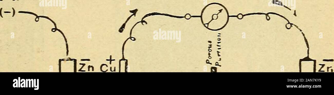 Lezioni di pratica elettricità; principi, esperimenti e problemi di aritmetica, un elementare libro di testo . Se il primo nitricacid essere saturato con nitrato di ammoniaca, l'acido willlast più lungo e i fumi essere impedita. Forte sulfuricacid non può essere utilizzato in qualsiasi tipo di batteria; generalmente 12 parti da batterie. 69 peso, o 20 in volume di acqua sono aggiunti a una parte di acido ofsulfuric. Grove utilizzata una striscia di platino al posto del carbonio nella sua cella.Una soluzione di bicromato di potassio (come in ^| 83) è fre-temente sostituito per l'acido nitrico nella coppa porosa,evitando così spiacevoli fum Foto Stock