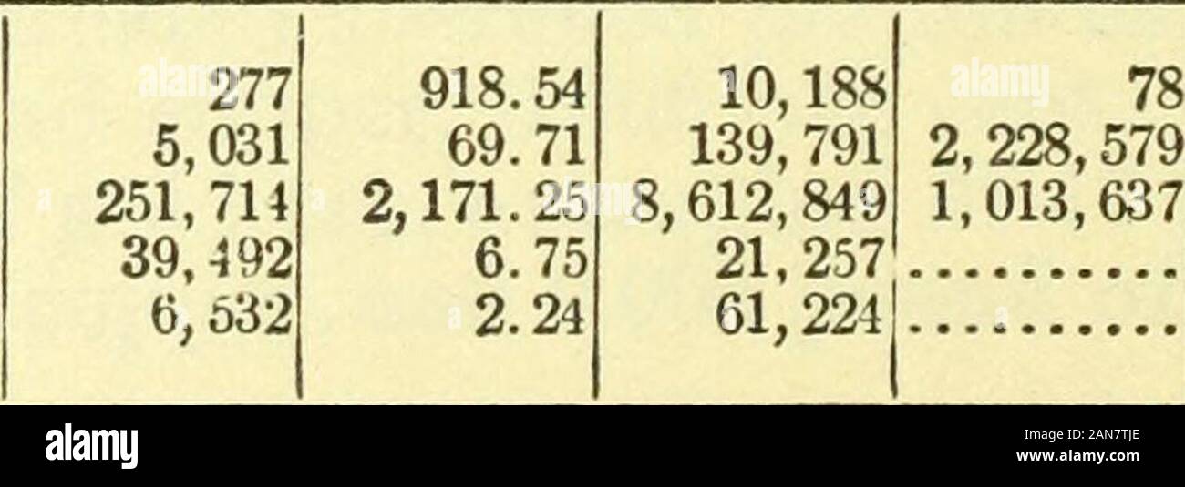 Risorse minerarie degli Stati Uniti, 1914--Parte I--metalli . Questa classe contiene oltre 4.5per cento di piombo, come pure un mercantile prodotto di zinco. Un increasedoutput di concentrati di zinco è stato realizzato, e una molto maggiore incremento isexpected nel 1915. La mia produzione di oro, argento, rame, piombo e zinco da Idaho si concentra nel 1914.dalle contee. Minerale per concen-tratingmills. Concentra prodotto. Totalvalue ofconcen-trates. County. Quan-tity. Oro. Argento. Il rame. Il piombo. Zinco(spelter). Tonnellate corte.5,646 tonnellate corte. 1,353 257 81 5 3 2,144 7 2 5 299,189 ammenda oz. 77.02 761.65 .21 55.90 48.36 1.79 27. Foto Stock
