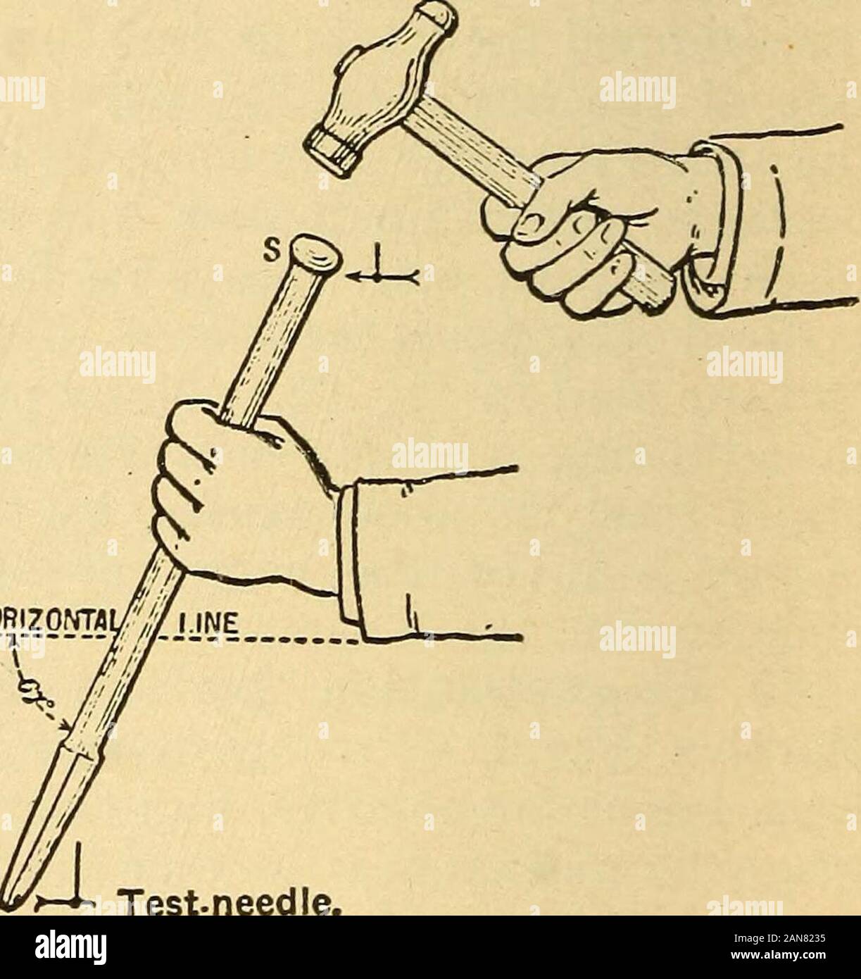 Lezioni di pratica elettricità; principi, esperimenti e problemi di aritmetica, un elementare libro di testo . Fig. 63. ?Piano di bussola andBowls scheda. Indice per le figg. 62 e 63. CB rappresenta la bussola ciotola e Card.JxJ2 rappresenta la bussola riviste ciotola.gr rappresenta Gimbal Ring.J3J4 rappresenta un anello di sospensione cardanica riviste.BB rappresenta chiesuola recipiente.I rappresenta gomma linea (Fig. 62.) S-posizione, a causa delle masse campo, ma non viene attratta verso il lato VSR&SMBjfflim del bacino più vicina al ^ magnetico terrestre S-pole, come ci si potrebbe aspettare, noi essendo in modo molto più vicini del sud a nord di magneti Foto Stock