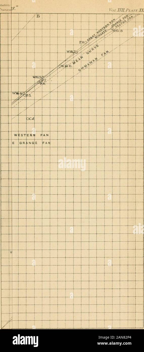 Le transazioni . 0 I 34 35 36 37 38 39 40 41 42 43 44 45 46 47 48 49 50 Midland;, Yui. XV. Plat/: XXIV. Per illustrare,rapporto ojuMcc7aisui?&LT;// ventilatore VolAT*////.,,7f.xxv ce 90.000 Foto Stock