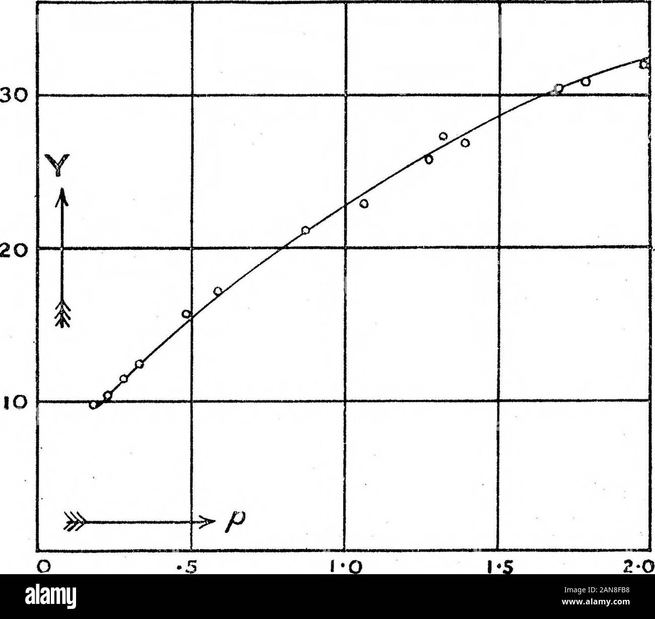 Una teoria dell'azione chimica della scarica elettrica in Gas elettrolitico . 35-2 6-5 6-5 6-5 6 •5 7-0 88-3 38-9 1 10-5 1 43-4 10-5 49-7 Oe notazione Tabella I. J? = la pressione media durante tlie scarica in millimetri di mercurio.Ap = caduta di pressione prodotta dalla scarica.C = la corrente di scarica stabile in ampere, in modo tale che la seconda colonna fornisce lacorrente in milliampere.aQ = quantità di elettricità in coulomb attraversato durante la fase di scarico (C^).D = distanza tra gli elettrodi. ?Y = numero di molecole di acqua prodotta dal passaggio della atomic quant Foto Stock
