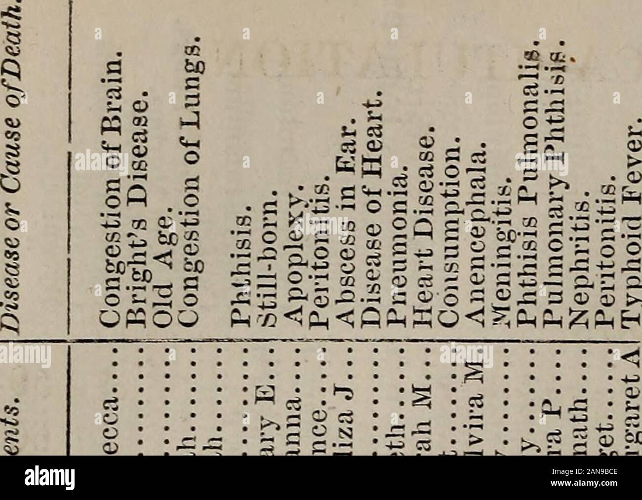 Relazione annuale della città degli ufficiali di Wakefield Massachusetts : comprese le statistiche vitali per l'anno . 4 o . 53 cm o ElSc* *s* 2 a £ per* e a-rt s * &LT;eS^o5 S!Z i^come SaSJ^i/: ^5 t*"S.o c: iJP5^ O ? * è --M-;&LT;* S -"? CPhW. 79 ricapitolazione. Le nascite registrate nel 1875,maschi, . Femmine, . Natività di genitori.Nato a Wakefield, altre città negli Stati Uniti, British Province Irlanda, Inghilterra, Scozia, Polonia, Francia, Indie Orientali, 119 • 59 • 60 Padri madri 11 8 47 54 6 11 35 37 8 oO 9 4 1 1 1 0 0 1 matrimoni registrati nel 1875,vedovi, . 12 vedove, 8 60 Natività.Nato a Wa Foto Stock