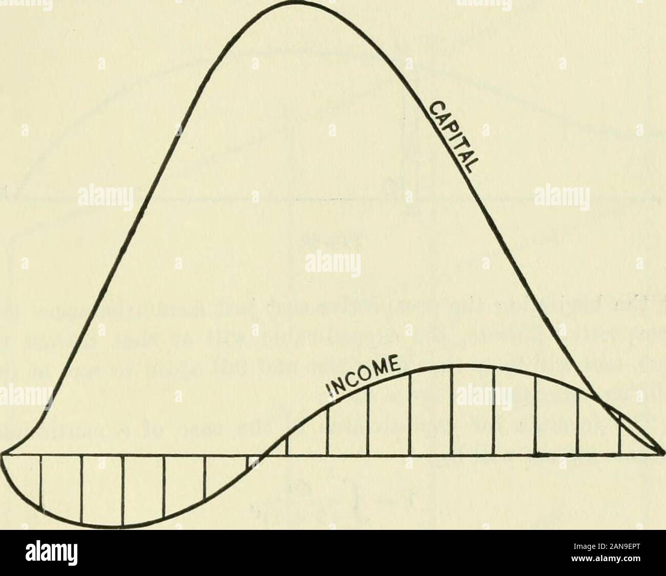 La natura di capitale e reddito . Fig. 43. La direzione OQ della curva per il caso continuo. Thisdirection Oq è la diagonale del parallelogramma formato byproducing Oh per soddisfare le ordinate da W in esso, producingOq a Q e completando il parallelogramma. Poiché HQ è due volte più lontano da 0 Come hq {cioè RR = 2 (rR)da ipotesi), ne consegue, da triangoli simili (cioè Comando operativo andOHQ), che è anche due volte più a lungo. Ma hq rappresenta in misura compresa tramezzo giro anni scaglione di reddito. Quindi H^Q rappresenta due APPENDICE AL CAPITOLO XIII 385 tali quote, o il tasso annuo di reddito. ThereforeOK, essendo della stessa l Foto Stock