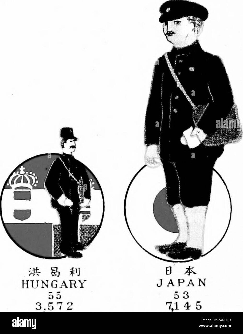 Illustrazioni grafiche di business sotto il controllo del Ministero delle Comunicazioni del Giappone . "M & * Pi, M ff ;fi *|J iSi^ ".#til HO* S Francia Austria Germania ITARY GR£A BRITSJN SWrnERLAND 382,8 0 9 ? 302,909 263,280 13 1,57 4- 1 21,879 931 AREAPOPUIATION n & s. R,noi ISA 1.360 SQ.KM 9,9 4 6 STATI UNITI D'AMERICA1631^9 4. Ungheria 55 3,572 1893101 Numero di pacchi postali scambiati tra Giappone e Paesi stranieri. Foto Stock