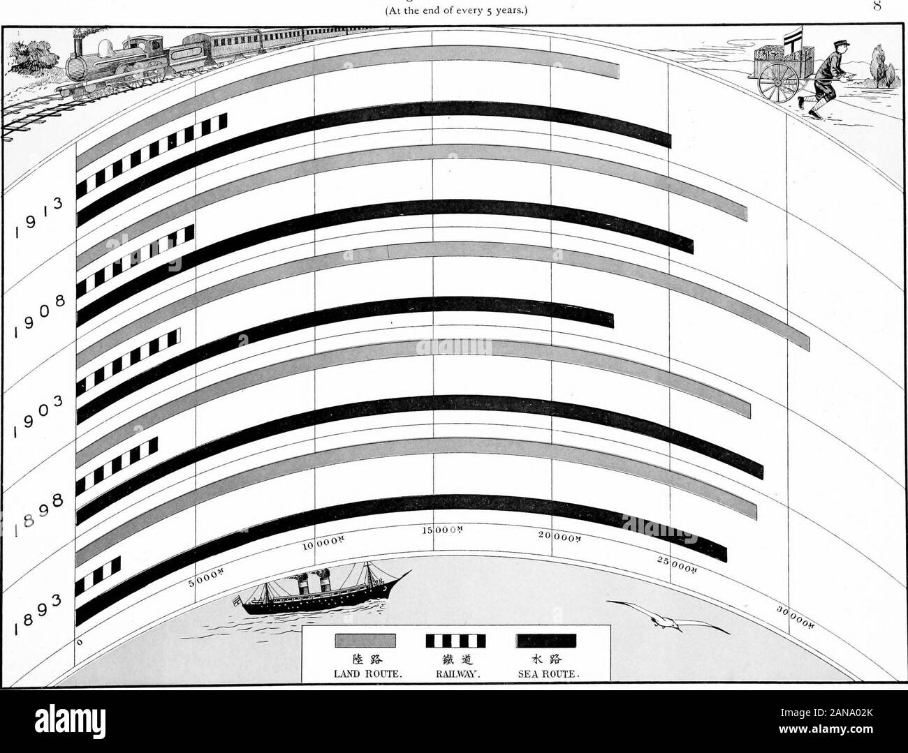 Illustrazioni grafiche di business sotto il controllo del Ministero delle Comunicazioni del Giappone . nistration Engineering Tulcgrapli posta estera Viroles3 Telegraph speciale corso Totale Corso corso Corso Oourae tfco. 588 529 2,301 45 101 153 3.717 diplomati nel servizio del Dipartimento delle comunicazioni a presentare in modo funzionari di rango senior e 1425 Funzionari dell'jur.ior rank. L'esame di ammissione è lui!d nel mese di marzo di ogni anno. I candidati devono essere menof robusta costituzione sotto l'età di 24, e i diplomati di scuole medie o thosewho hanno ottenimenti equivalente Foto Stock